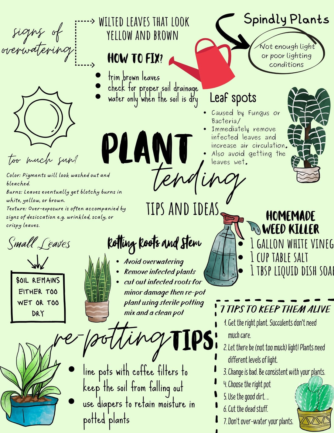 Plant Tending Tips &amp; Tracker